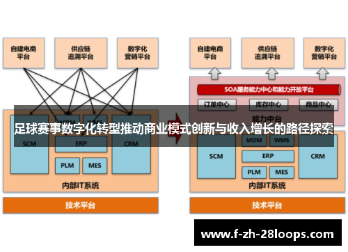 足球赛事数字化转型推动商业模式创新与收入增长的路径探索
