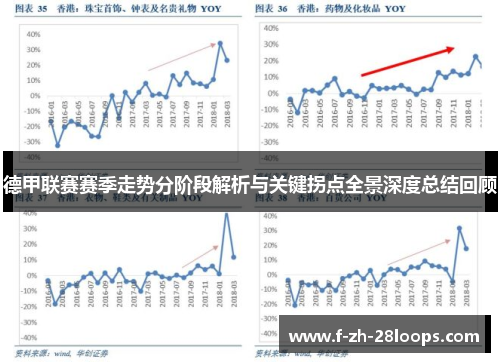 德甲联赛赛季走势分阶段解析与关键拐点全景深度总结回顾