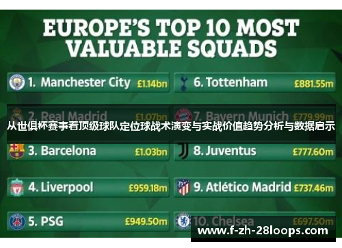 从世俱杯赛事看顶级球队定位球战术演变与实战价值趋势分析与数据启示