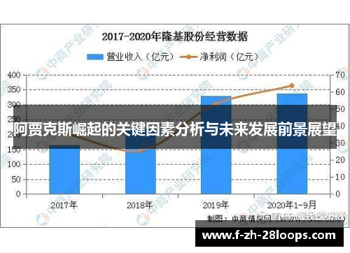阿贾克斯崛起的关键因素分析与未来发展前景展望
