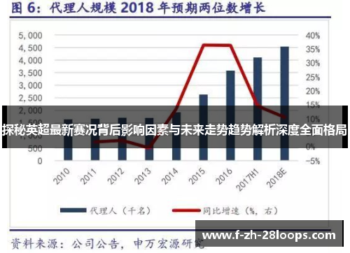 探秘英超最新赛况背后影响因素与未来走势趋势解析深度全面格局