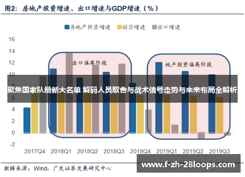 聚焦国家队最新大名单 解码人员取舍与战术信号走势与未来布局全解析