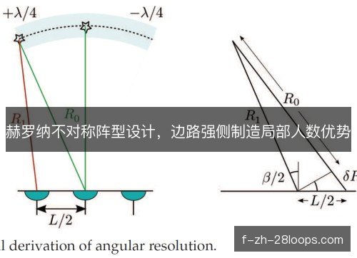 赫罗纳不对称阵型设计，边路强侧制造局部人数优势